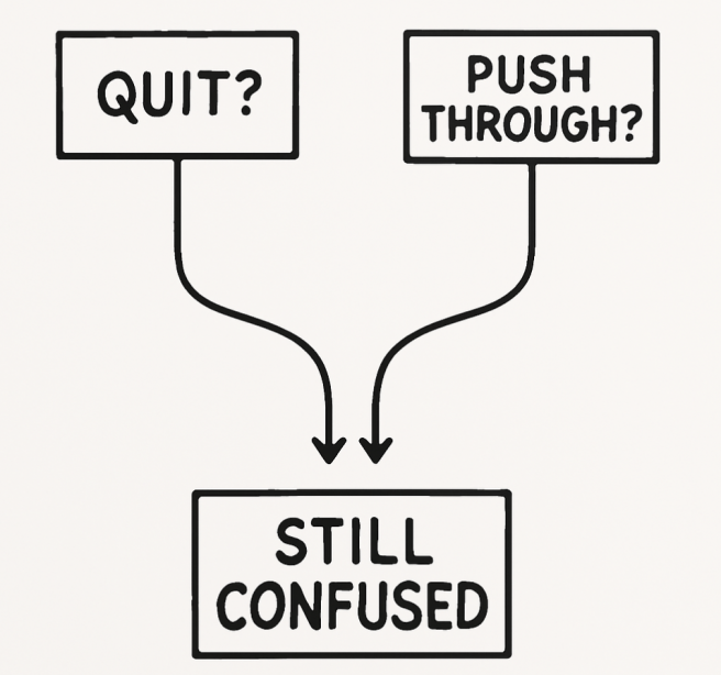 Hand-drawn black and white flowchart showing decision-making between “Quit?” and “Push Through?”, both leading to “Still Confused.”